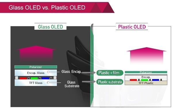 verre oled-vs-plastique-OLED