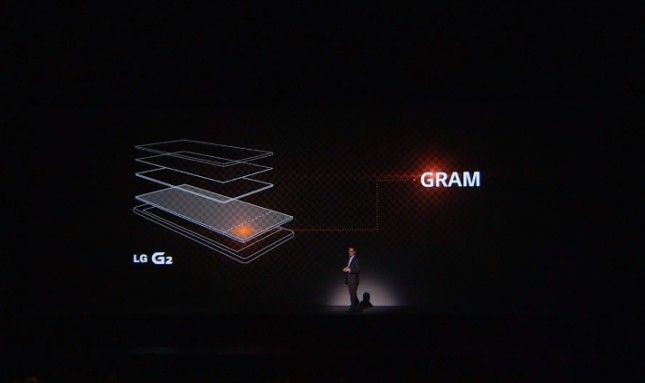 LG Display G2