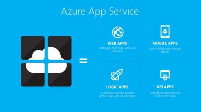 Fotografía - Microsoft déroule le service App Azure, une plateforme Cloud de développement basé sur Mobile App
