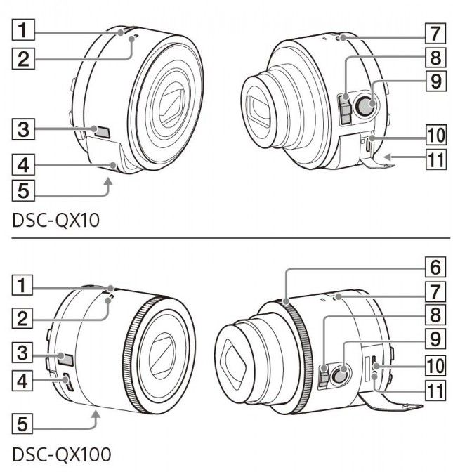 Sony lentille de la caméra diagramme