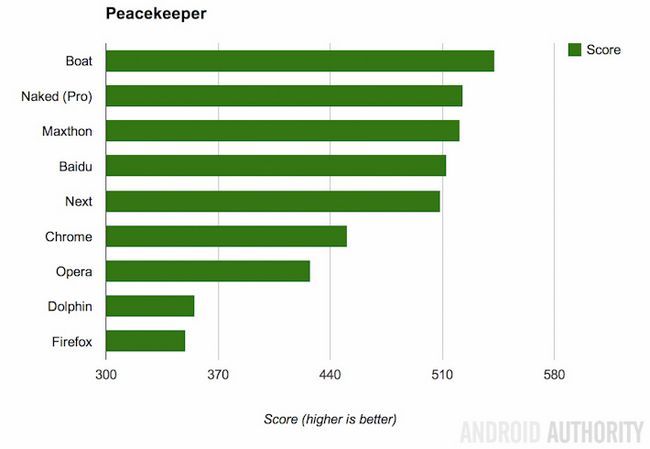 PeaceKeeper Benchmark