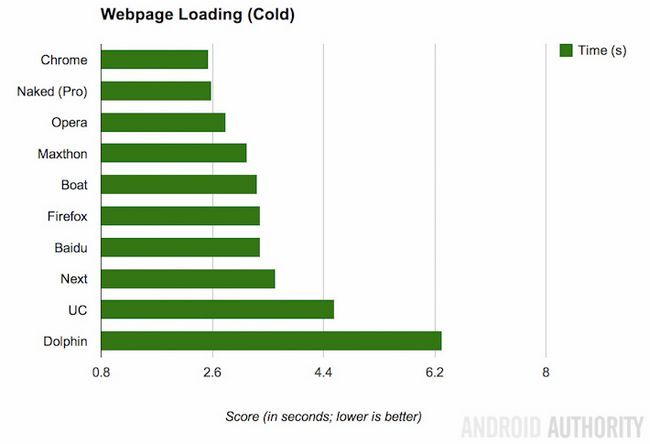 Site web en cours de chargement à froid