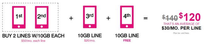 10GB 4G LTE données par ligne de plans 14.07.2015 10_44_31-familiales _ régimes familiaux _ T-Mobile