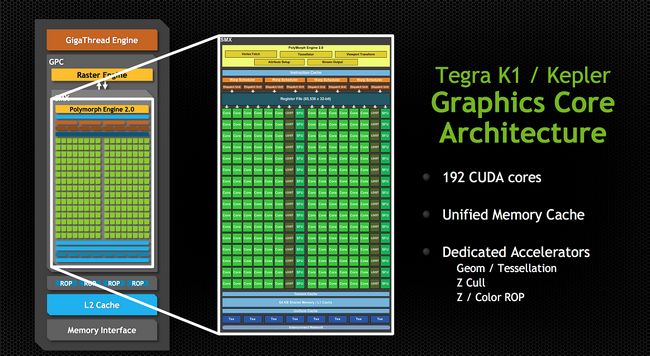 Tegra K1 Core Graphics
