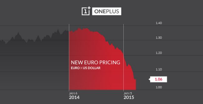 Fotografía - OnePlus One augmente ses tarifs en Europe en raison de la baisse des euro € 30 Plus Pour 16GB € et 50 € Plus Pour 64Go