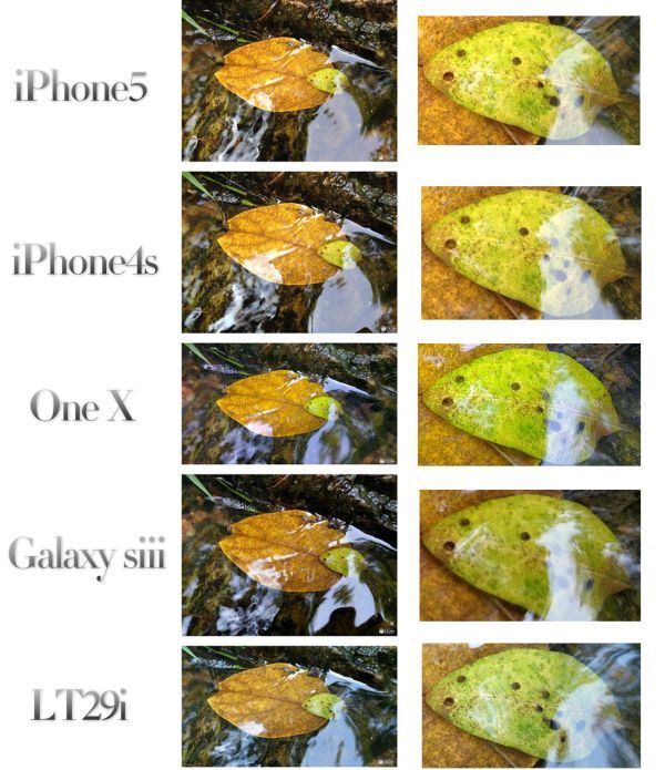 Fotografía - 13 MP appareil photo numérique de Sony Xperia TX sous-performe contre Galaxy S3 et 8 MP de l'iPhone 5 tireurs