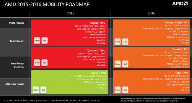 AMD mobilité feuille de route 2016