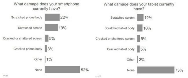 smartphone et tablette dommages