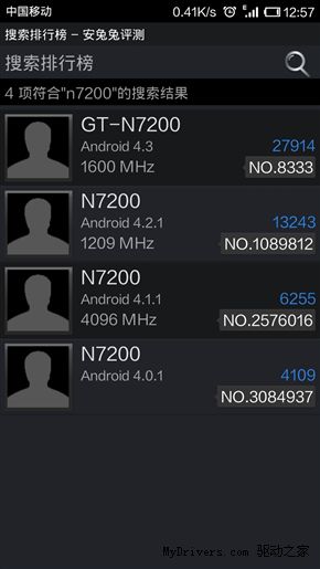 Samsung GT-N7200-Benchmark-Galaxy-Note-3-Android-4.3-1