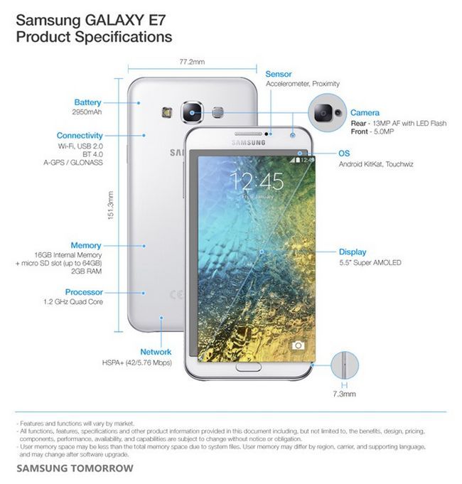 E7-produit Spécifications Samsung GALAXY--
