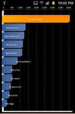 Fotografía - Samsung Galaxy S II overclocké à 1.5Ghz et au-delà!