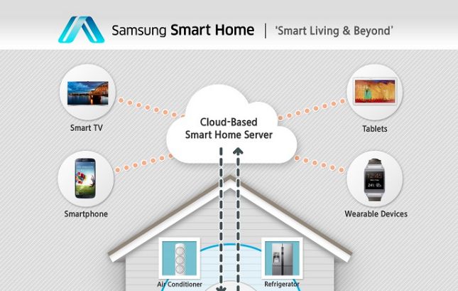Fotografía - Samsung Smart Home repose sur Android pour connecter votre maison, la société ne reconnaît pas le système d'exploitation