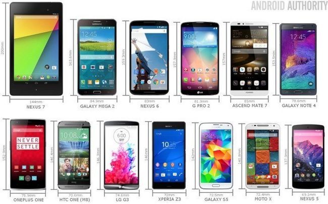 Nexus 6 comparaison de la taille