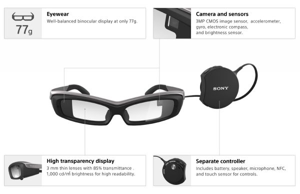 Fotografía - Sony annonce les pré-commandes pour le SmartEyeglass Dev édition au Royaume-Uni et l'Allemagne