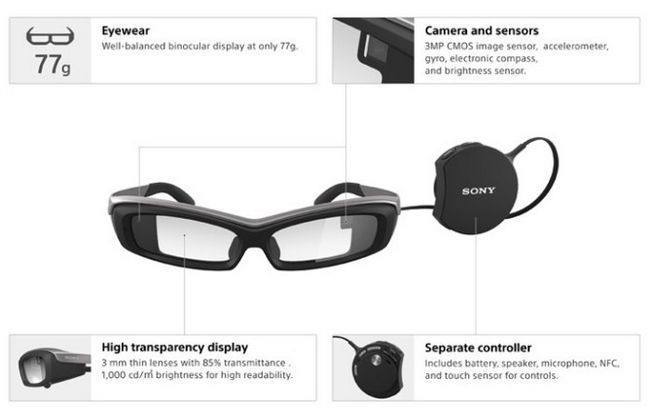 Fotografía - Sony annonce pré-commandes de SmartEyeglass Developer Edition, à partir d'aujourd'hui Dans Le Royaume-Uni et l'Allemagne pour 840 $