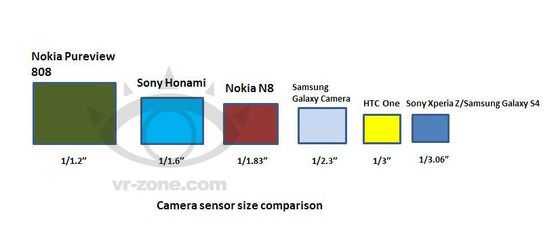 Sony-Honami-caméra