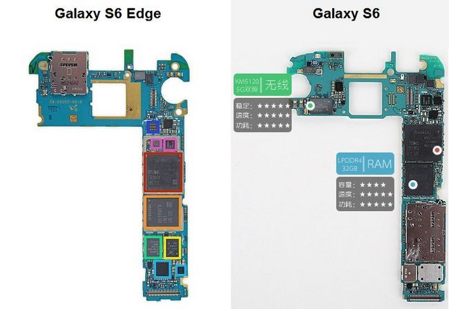 Galaxy vs S6 S6 mère bord