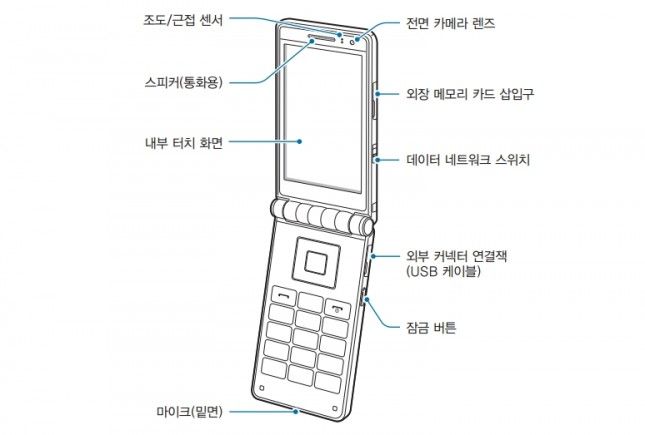 dossier de Samsung Galaxy (2)