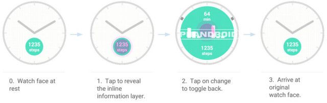 Android_Wear_Interative_Watchfaces_3-640x203