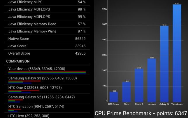 ThL T100S benchmarks CPU