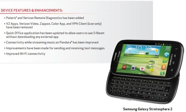 Samsung Galaxy-Stratosphère-2-Jelly Bean-