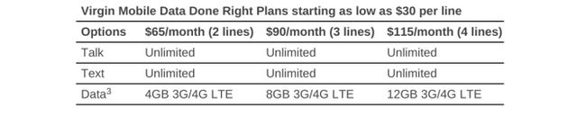 Fotografía - Virgin Mobile USA annonce sans contrat Forfaits données partagée placement pour environ 30 $ par ligne offert seulement au Walmart