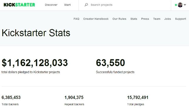 Kickstarter_stats